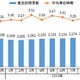 定額制動画配信サービス、PCからの利用者は166万人……利用時間も増加 画像