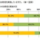 中小企業の8割以上、WEB販促のビジネス活用は「なし」 画像