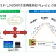 高精度の位置測位ソリューションで業務提携……ユビキタスとマゼランシステムズジャパン 画像