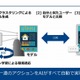 AIが家計簿を分析、NTT Comが「Kakeibon」提供開始 画像