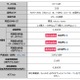 DTI SIM、3GBプランを提供開始……最大6ヵ月間無料キャンペーンも実施 画像