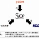 J:COM、ショップチャンネルの株式50％を取得……KDDIも資本参加 画像