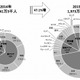 訪日外国人、前年比47％増の年間1,973万人……“爆買い”で勢い増す中国が初の最大市場に 画像