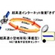 超高速インターネット衛星「きずな」、世界最高速1.2Gbpsの衛星データ通信に成功 画像