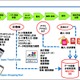 訪日客の「移動・決済」情報をマーケ活用、NTT・JTB・JCBらがアプリ実験 画像