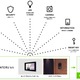 スマートドアホンを軸に民泊＆IoTを推進する合弁会社を設立 画像