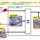 NTTグループと石油連盟、災害時の電力確保のため情報共有へ 画像