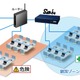 ネットワークを鎖国化!? データ流出対策機器「SAKOKU」 画像