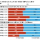 “デジタルネイティブ”な20代、2人に1人が「SNSきっかけの知り合い」がいる 画像