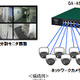 小型店舗の監視カメラに最適なPoE Plus給電スイッチングハブ 画像