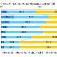 4Kテレビ普及を後押し？　10代・20代の1割以上が4K撮影できるスマホ所有 画像