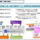 関空などで訪日観光客向けIoTサービスの実証実験 画像