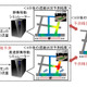 監視カメラのリアルタイム解析で高精度の混雑予測技術を実現 画像