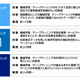 人工知能のビジネス活用を支援する「機械学習／ディープラーニング活用サービス」 画像