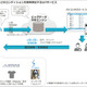 公共機関向けIoTソリューションの提供でシスコとPhone Appliが協業 画像