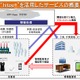 着る生体センサーで現場の安全管理！「hitoe（R）作業者みまもりサービス」 画像