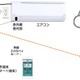 介護施設の住＆労働環境をIoT技術で改善する実証実験 画像