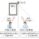 医療現場でのハンズフリー多言語翻訳を行う実証実験 画像