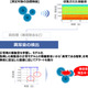 音で設備機器の異常を可視化する異音検知ソリューション 画像