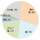 ブラジル、トルコ、中国で「ゾンビPC」が増えている！〜G DATA調べ 画像