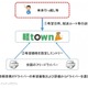 引越希望者とドライバーをマッチングする「単身引越サービス」 画像