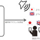 京急電鉄が緊急時の多言語対応強化！実証実験を実施 画像