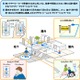 バリアフリーマップ実用性向上に！ NTTの「バリアフリー情報収集技術MaPiece」 画像