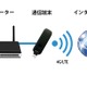 なんと、上りはデータ無制限！防犯カメラの無線運用に特化した通信プラン 画像