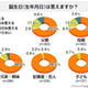 誕生日を把握しているのは家族より恋人〜意識調査 画像