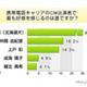 “お父さん”人気強し！　〜ケータイCM好感度調査 画像