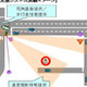 富士通、「高度道路交通システム」の実証実験を開始〜無線を使った協調で安全運転を支援 画像