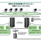 NEC、京都大学から省電力サーバ「ECO CENTER」を受注 画像
