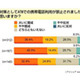 振り込め詐欺対策、ATM前でのケータイ禁止「効果的」わずか3割〜意識調査 画像