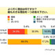 「価格」ならマック、「味」ならモス〜ファーストフード人気調査 画像