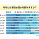 ミネラルウォーター購入ポイントは味より価格〜意識調査 画像
