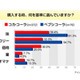 オヤジほどコーラをよく飲む!?〜コーラに関する調査 画像