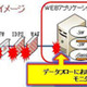 BBSec、ウェブアプリへの攻撃を24 時間356日監視する新サービス「S.Q.A.T.Mebius」の提供を開始 画像