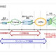 NTTPC、各種認証サービスがセットになった月額5,700円の定額FOMAデータ通信サービス 画像