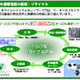 東京都、携帯電話・PHSのリサイクル推進を目的に都内20か所に回収箱を設置して回収実験 画像