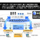 KDDI、法人向けネットワークサービス「KDDI Wide Area Virtual Switch」を来夏以降に提供開始 画像