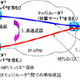 KDDI研究所、ユーザー宅内での帯域保証と高速迂回が可能なIP-VPNサービス技術を開発 画像