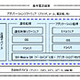 ドコモ／ルネサス／富士通／シャープの4社、HSUPA対応携帯電話プラットフォームを共同開発 画像