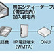 帯広シティーケーブル、北海道帯広市において固定電話サービス「ケーブルライン」を開始 画像