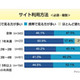 ケータイでのネット利用、PCより多いが半数〜アイシェア調べ 画像