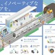 AI・IoT先端テクノロジーと鉄道の融合？東急電鉄が目指すこれからの鉄道サービス 画像