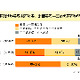 年賀状と年賀メール今の流行はどっち!? 画像