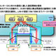 KDDI、2009年7月より次期法人NWサービス「KDDI Wide Area Virtual Switch」を提供 画像