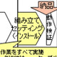 日立ソフト、仮想化ノウハウを活用した社内クラウドセンタ開設支援サービス 画像