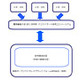 慶応とJ:COMら4社、神奈川県藤沢市に地域WiMAX通信サービス運営会社を共同設立 画像