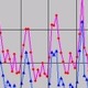 【スピード速報（122）】今年最後の3連休の最速は24日（月）未明 画像